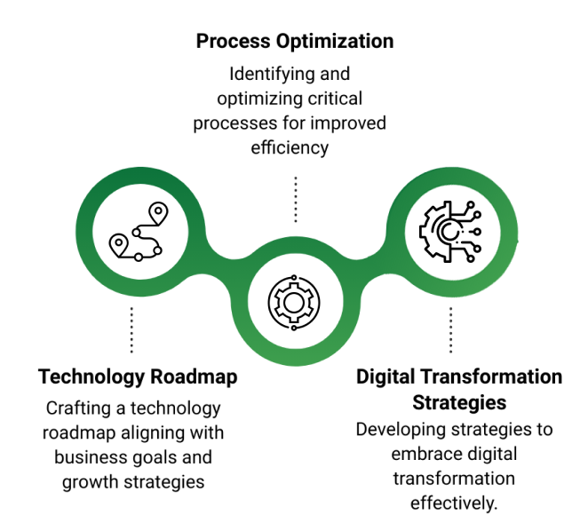 Icon representing Collaborative Platform