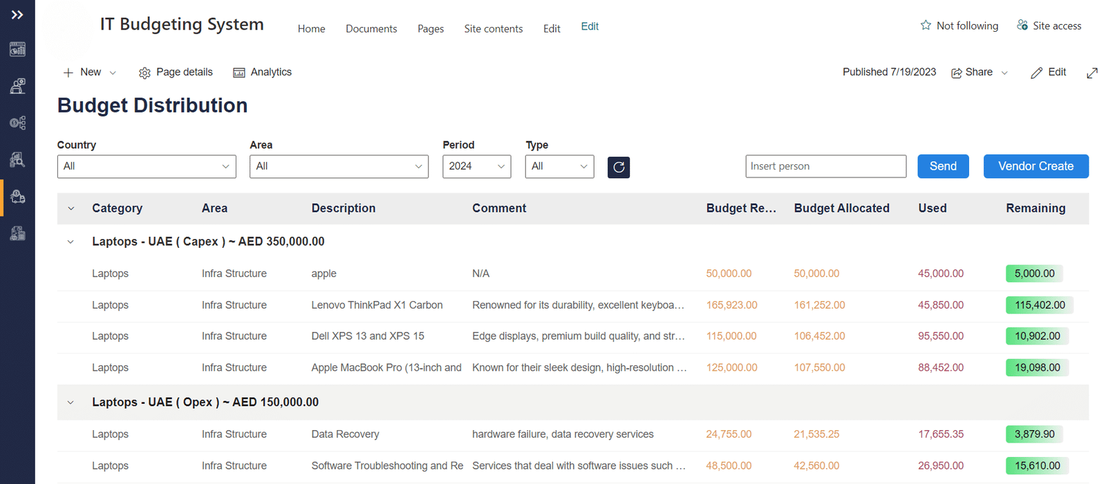 Included OPEX and CAPEX Categories