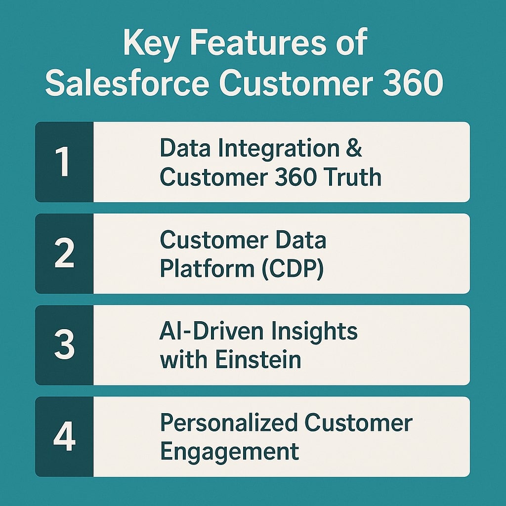 Salesforce Customer 360: Unified View for Smarter Business 1 WhatsApp Image 2025 06 12 at 12.38.05 7747c69a