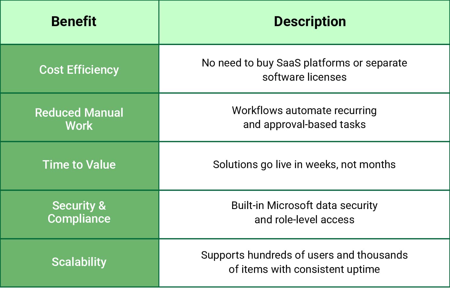 Sharepoint Blog 02