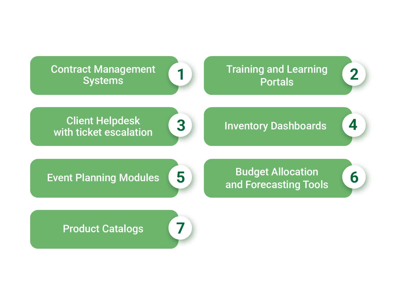 Sharepoint Blog 03