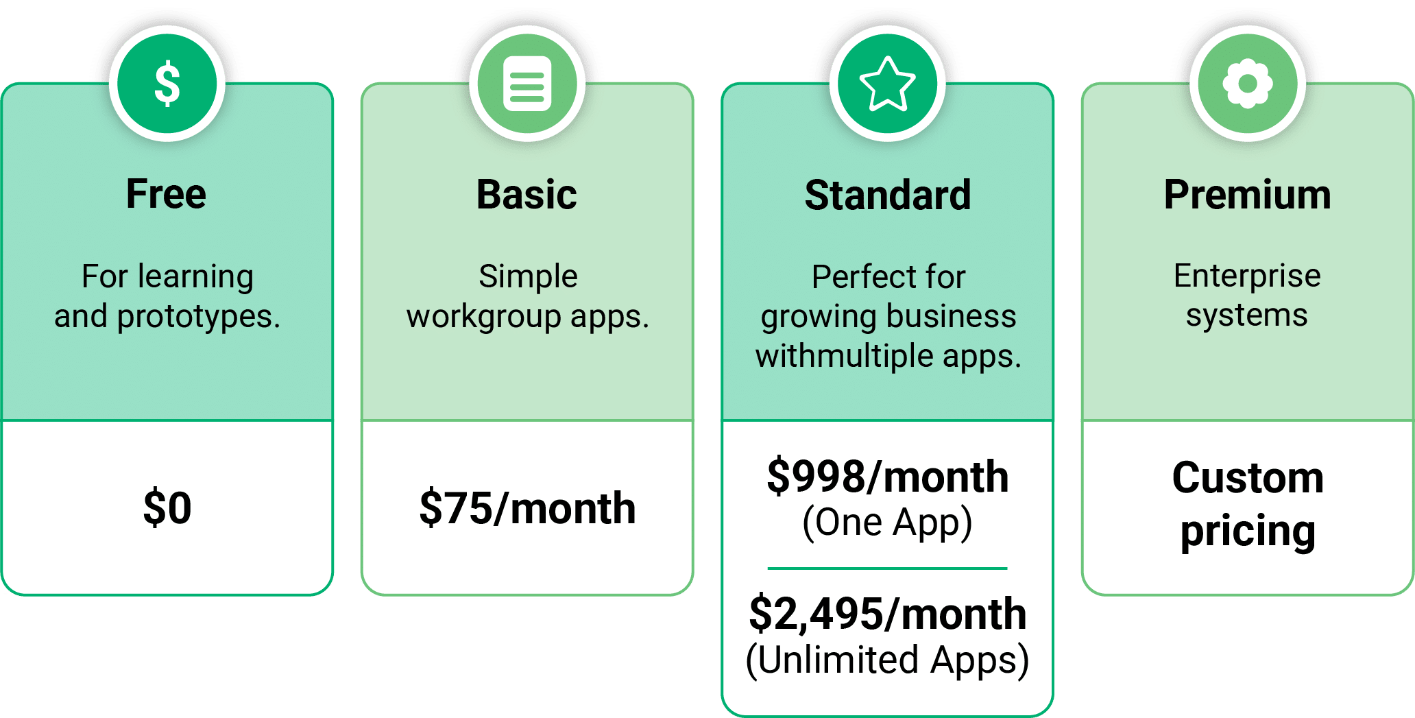 image represents outsystem vs power apps vs mendix pricing details.