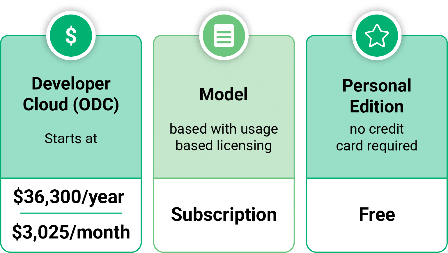 image represents outsystem vs power apps vs mendix pricing details.