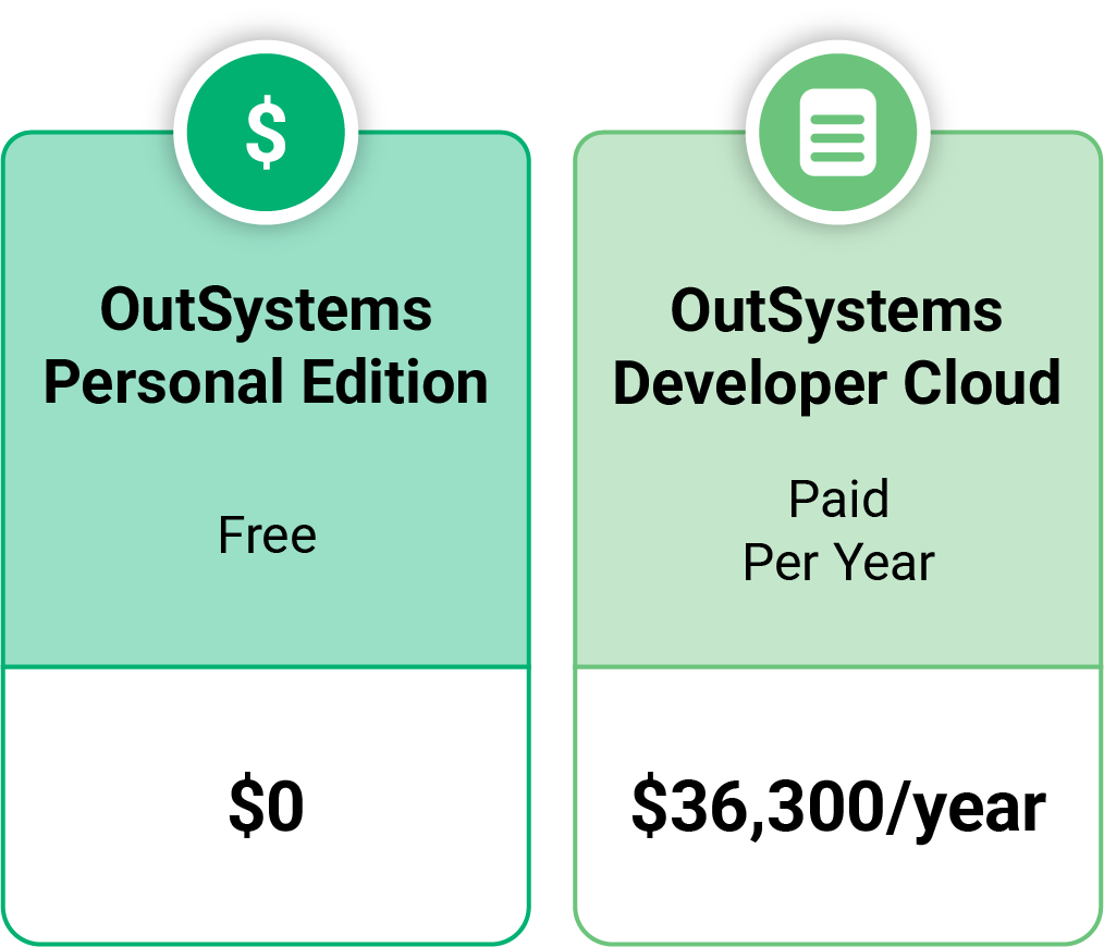 OutSystem pricing