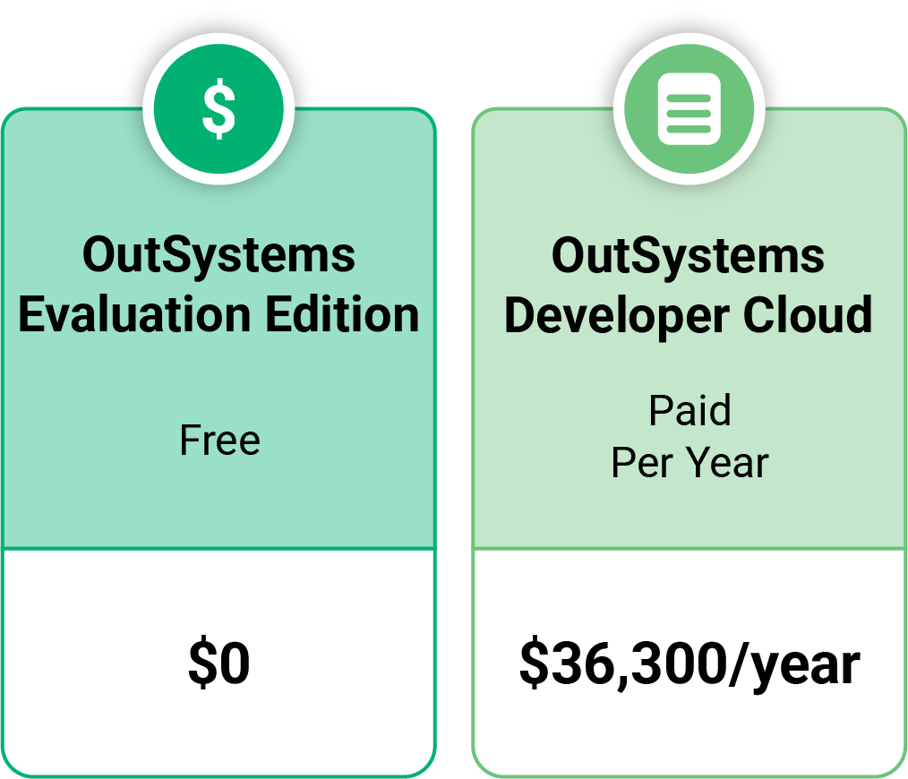 image represents outsystem vs power apps vs mendix pricing details.