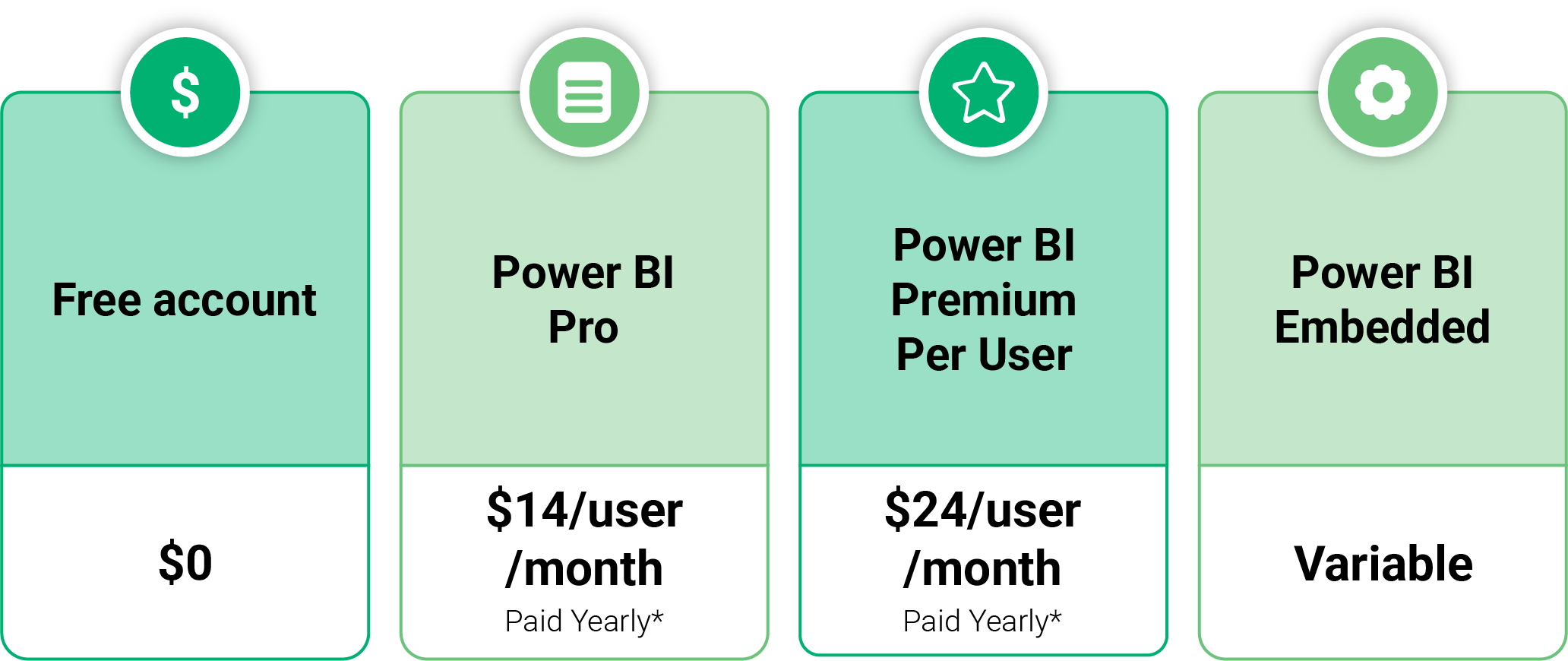 Power BI vs Tableau