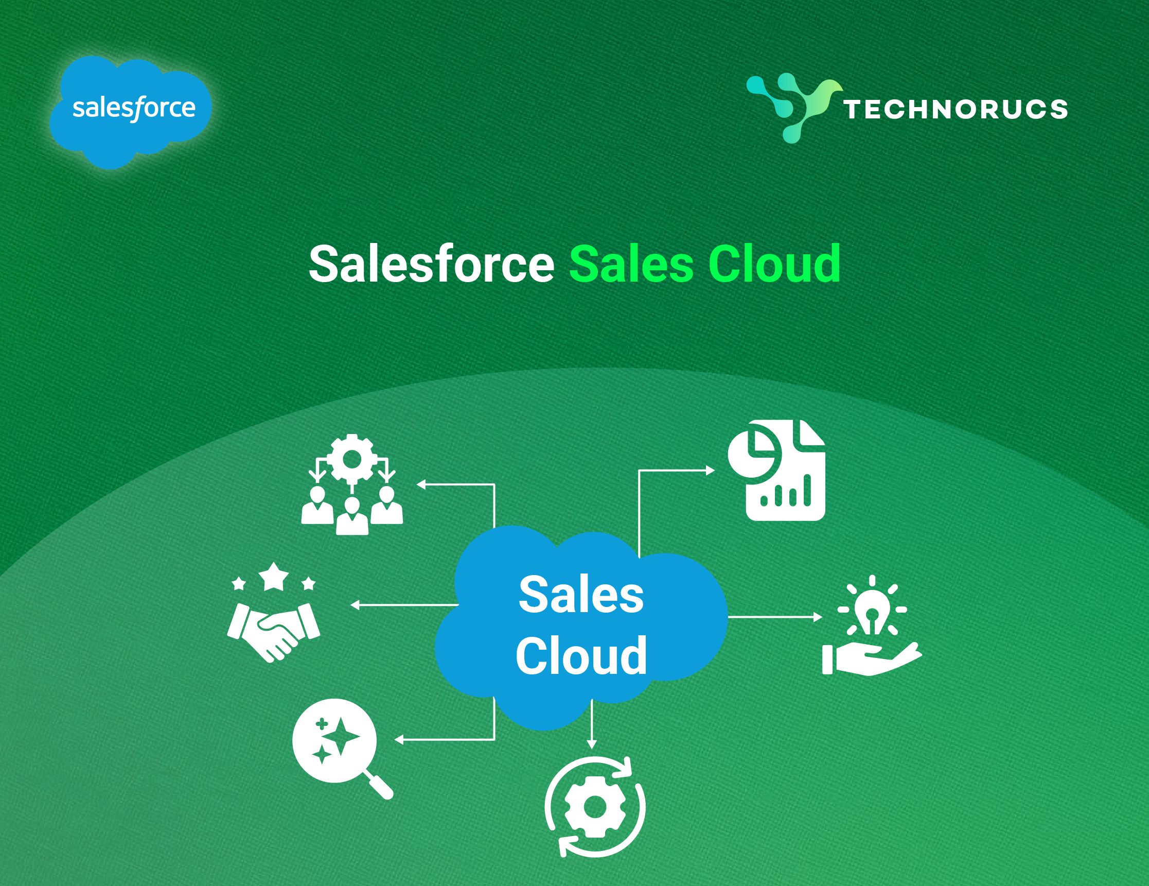 salesforce sales cloud