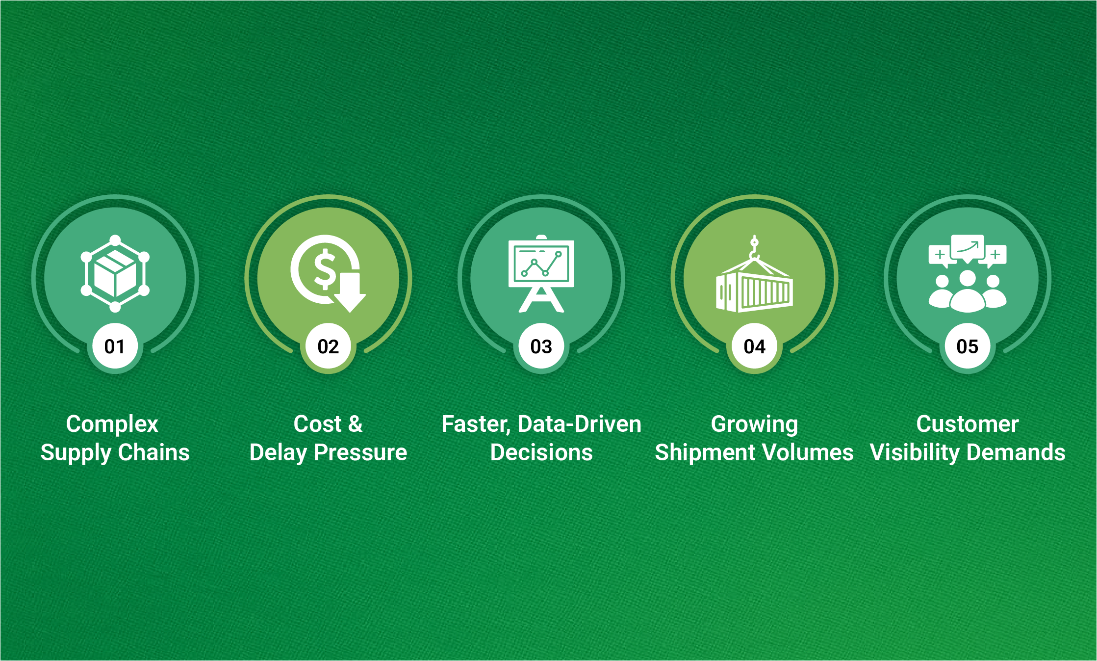 Why Logistics Teams Are Turning to AI in logistics