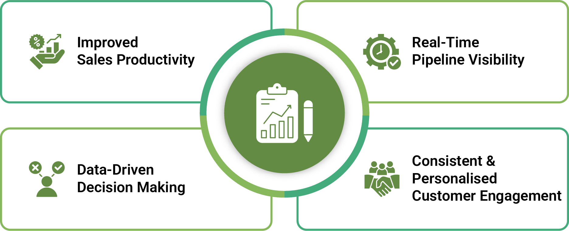 Key Benefits of Salesforce Sales Cloud