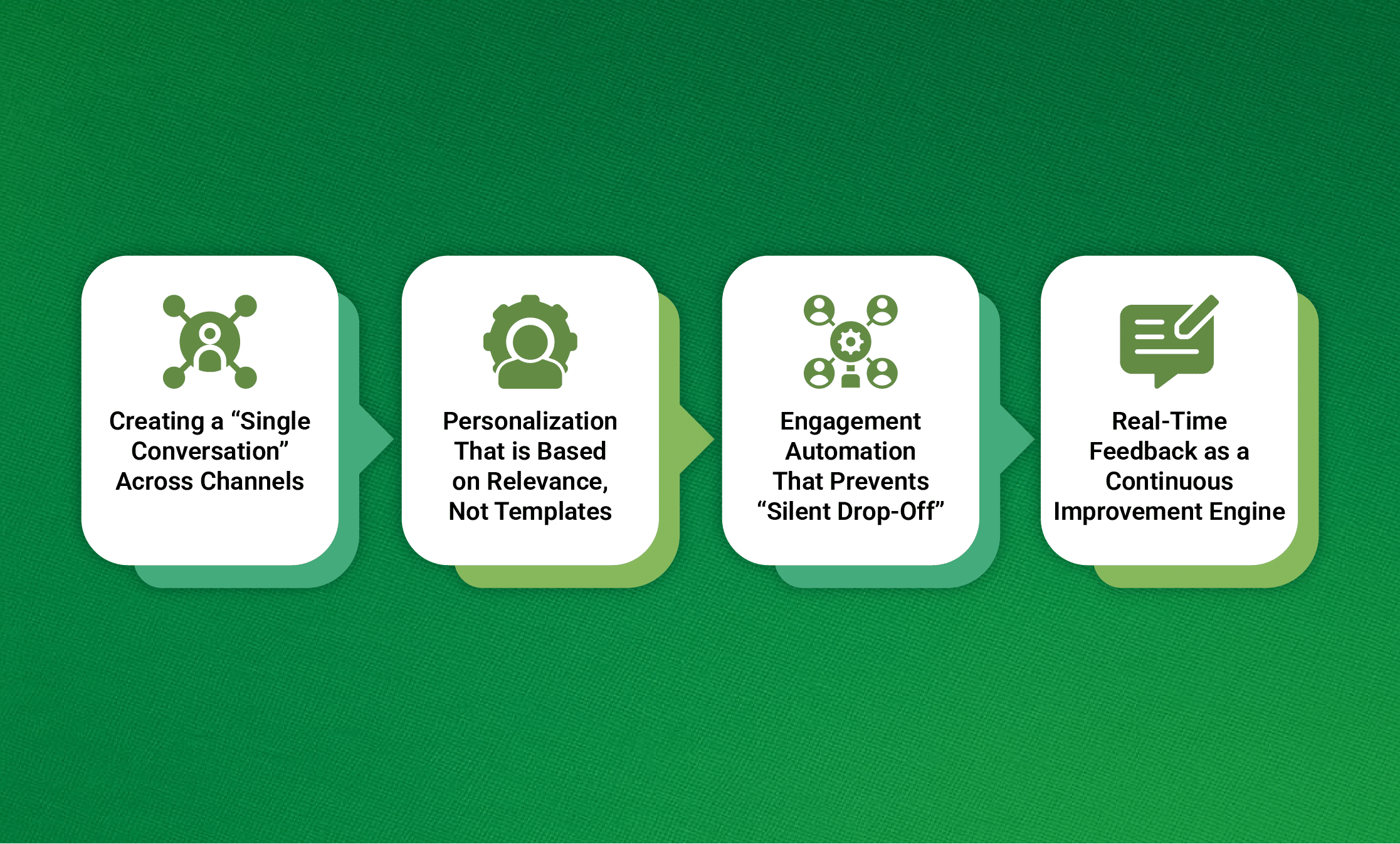 Key Components of a Strong Salesforce Customer Experience