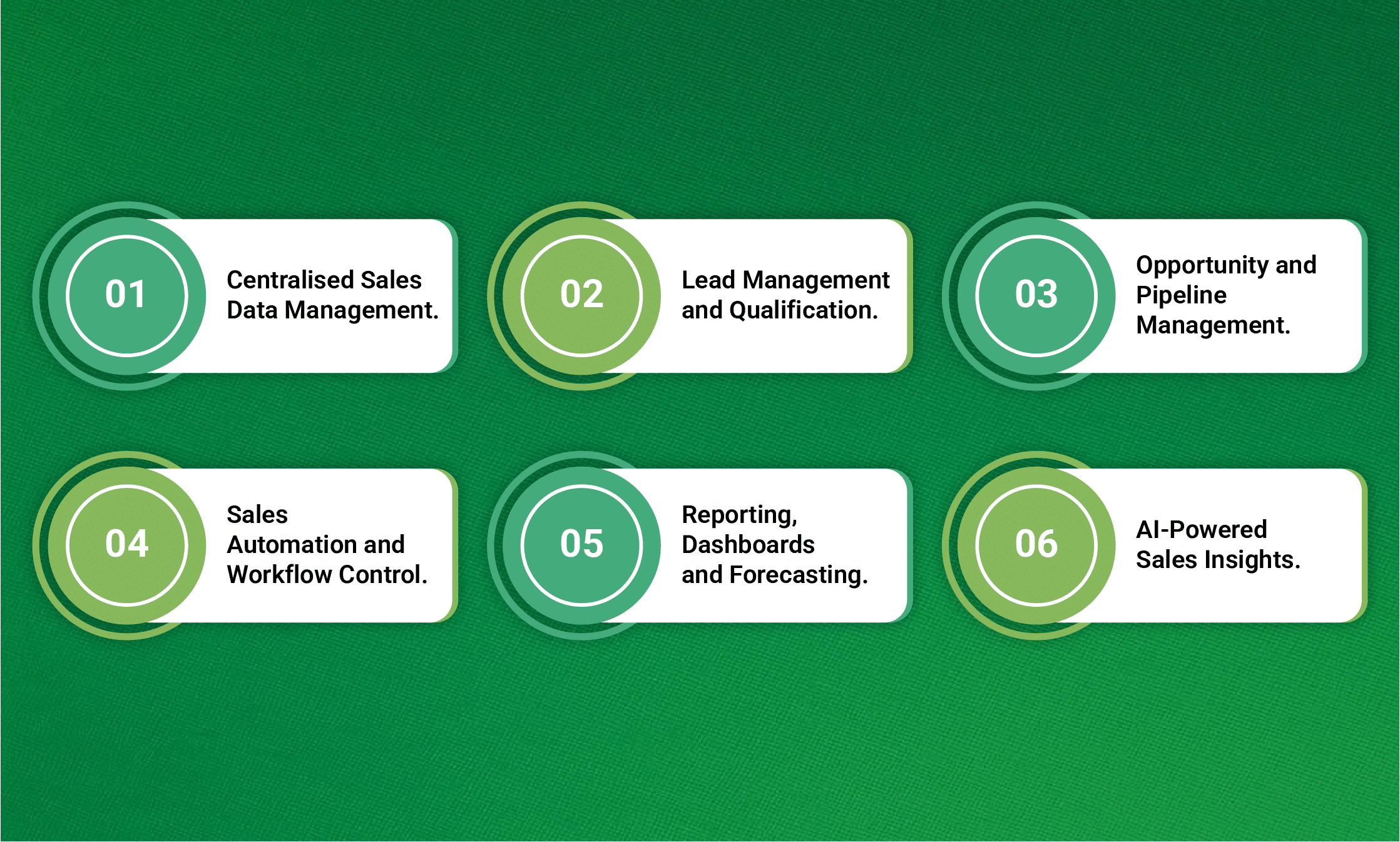 Core Capabilities of Salesforce Sales Cloud