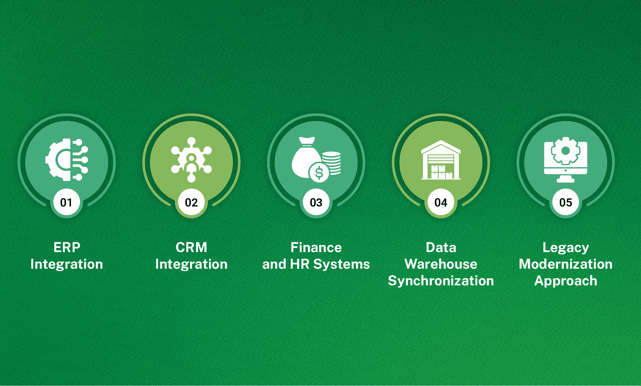 How Is AI Integrated Into Existing Business Systems