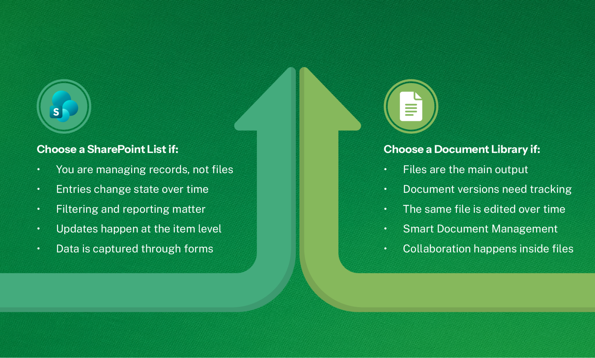 SharePoint Lists And Document Libraries Explained