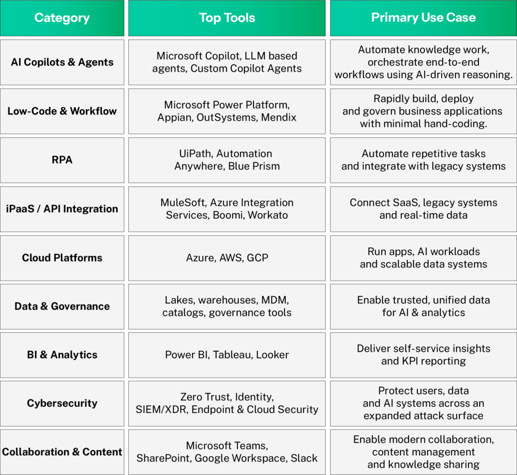 Top Digital Transformation Tools For B2B In 2026