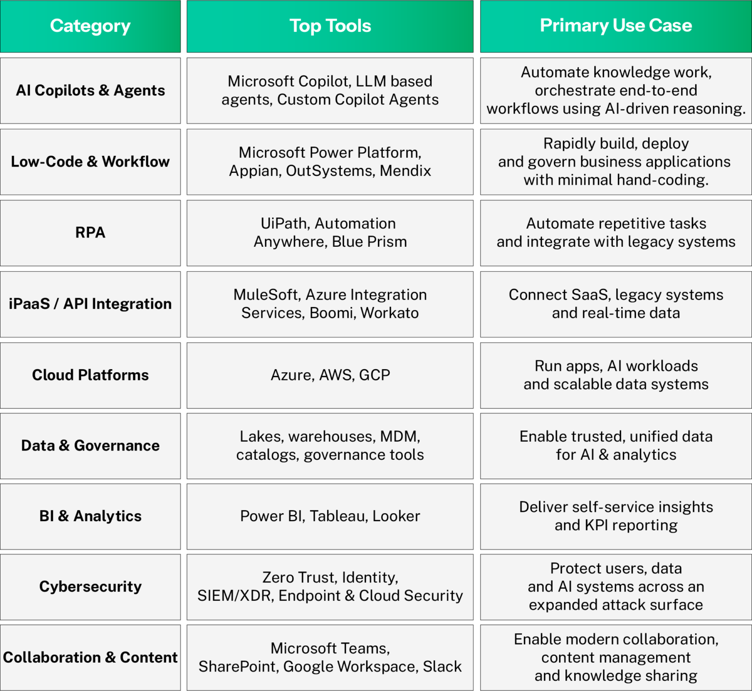 Top Digital Transformation Tools For B2B In 2026