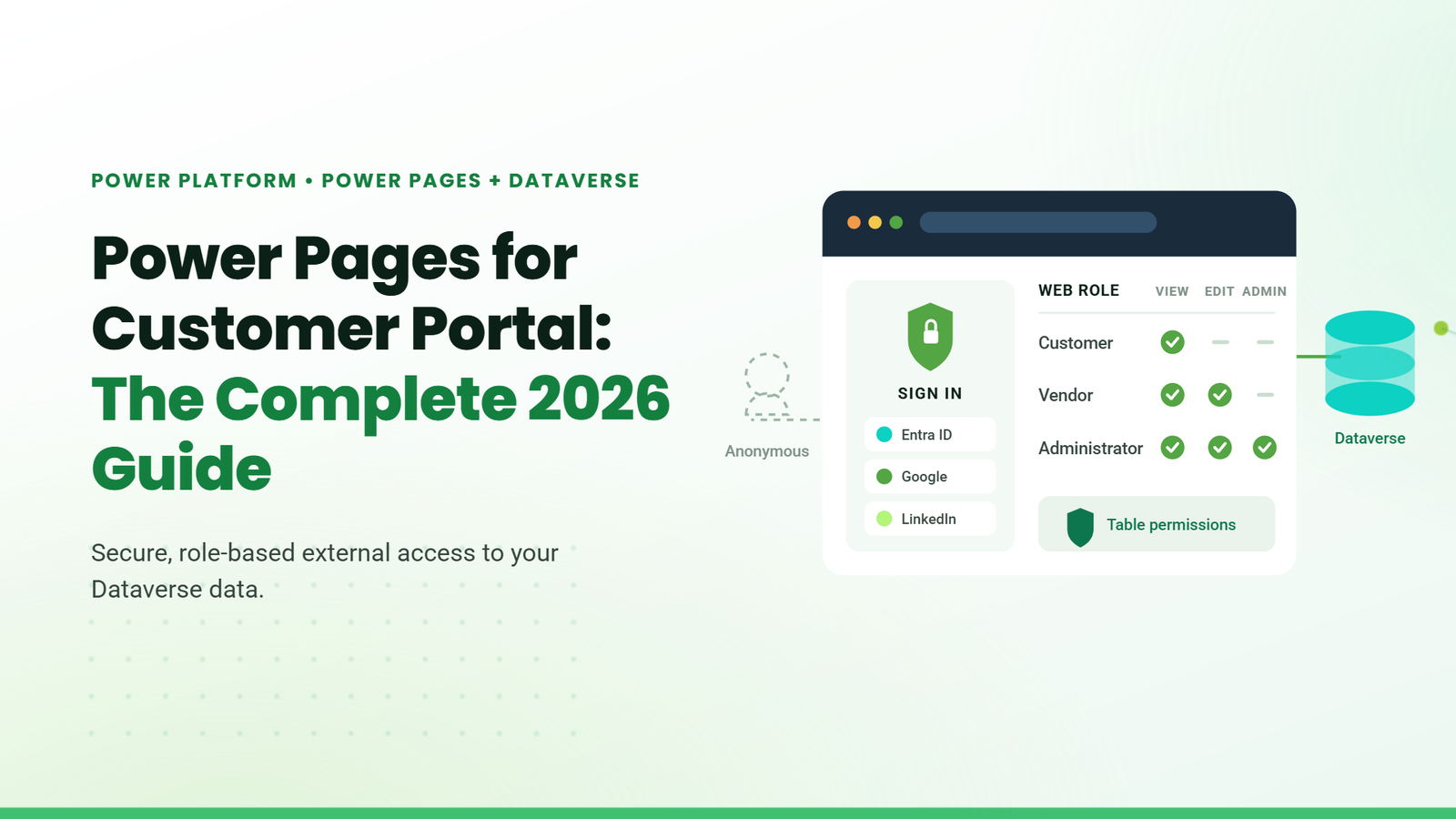 01 power pages for customer portal the complete 2026 guide