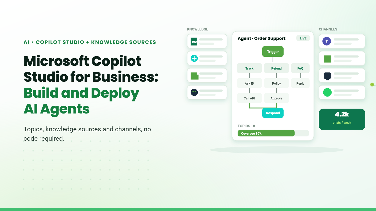 06 microsoft copilot studio for business build and deploy ai agents 1