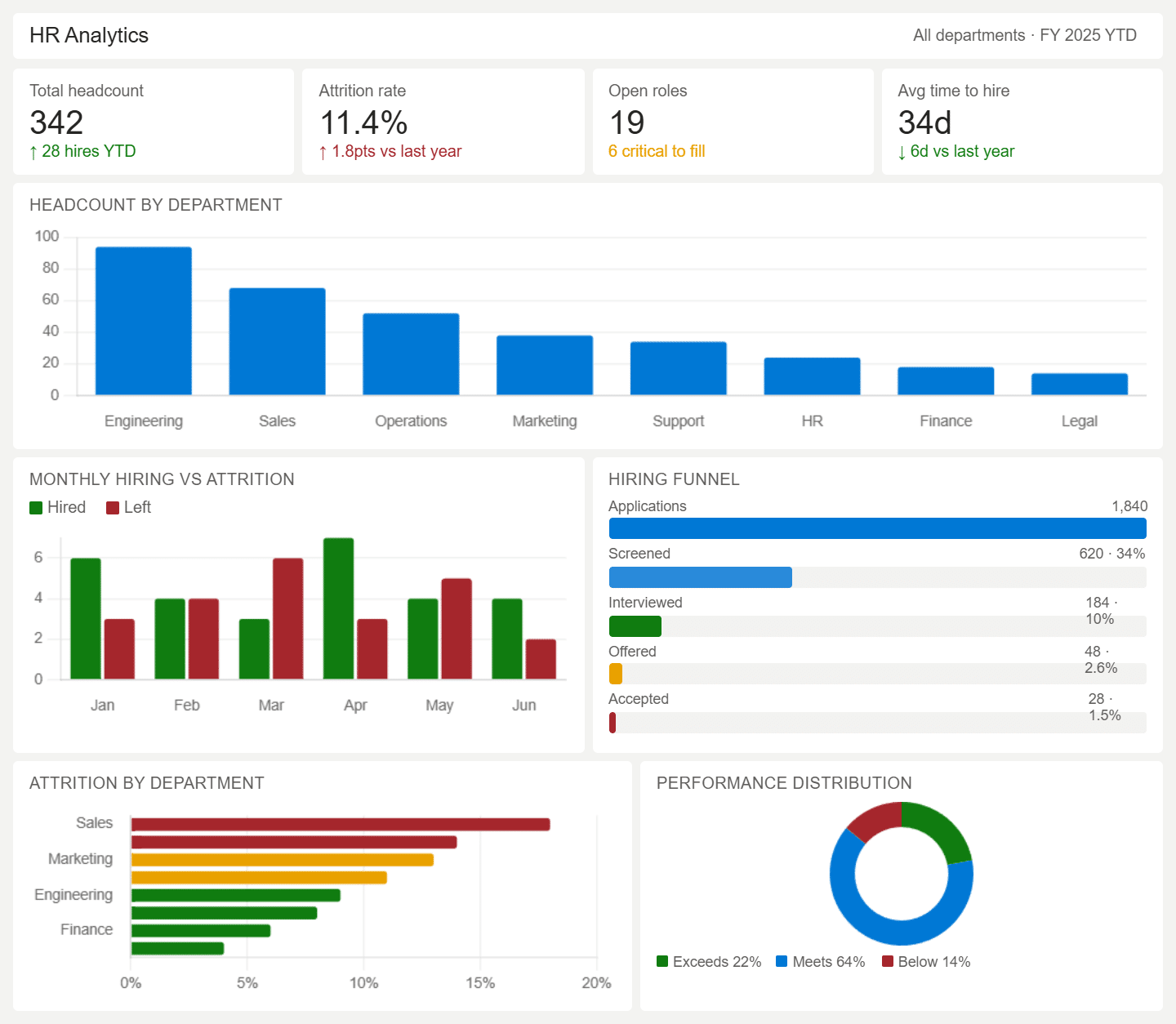 HR Analytics