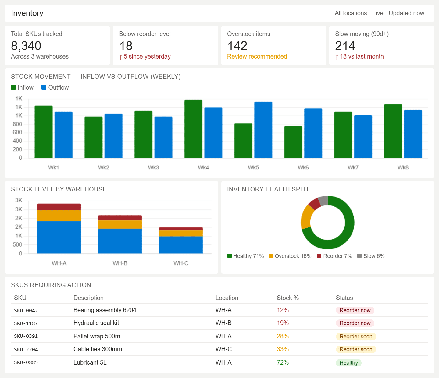 Inventory Dashboard