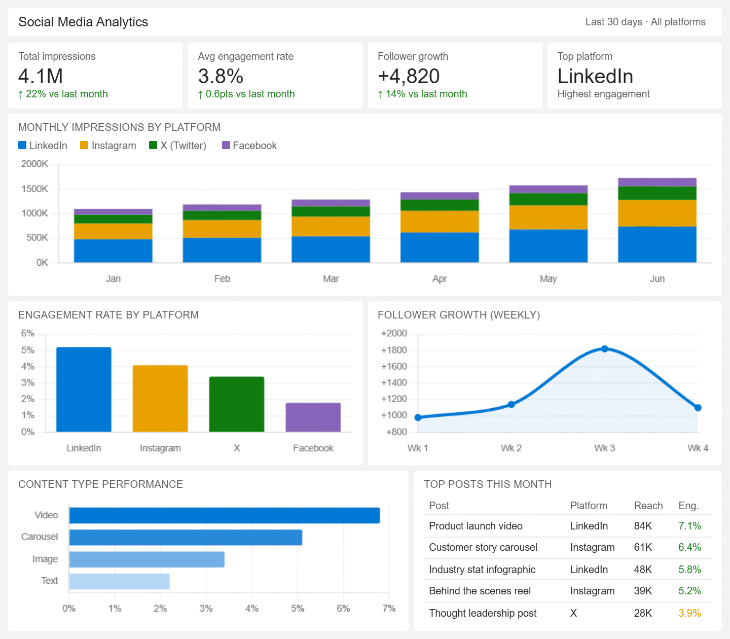 Social media analytics