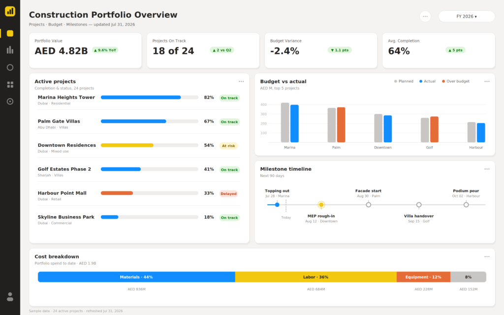 Power BI Construction 3 construction portfolio dashboard 2 1